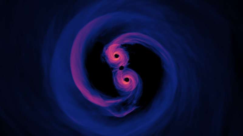 Astrophysicists uncover supermassive blackhole/dark matter connection in solving the 'final parsec problem'