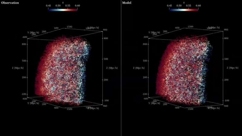 Astrophysicists use AI to exactly calculate universe’s ‘settings’