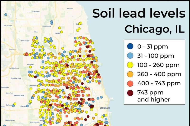 At least one in four US residential yards exceeds new EPA lead soil level guideline
