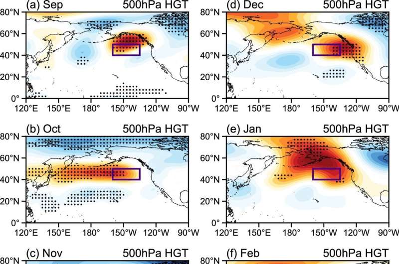 Atmospheric 'teleconnections' sustain warm blobs in the northeast Pacific Ocean