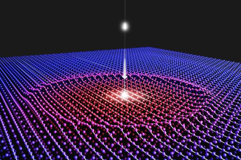 Atomic 'GPS' elucidates movement during ultrafast material transitions
