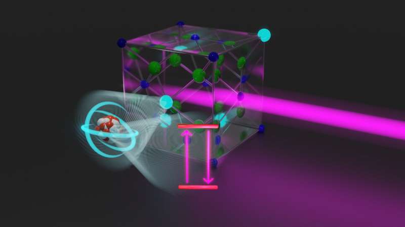 Atomic nucleus excited with laser: a breakthrough after decades