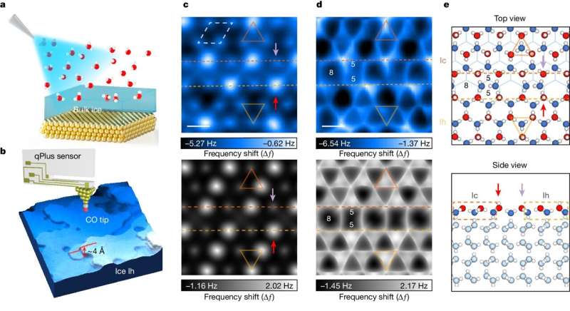 Atomic-resolution imaging shows why ice is so slippery