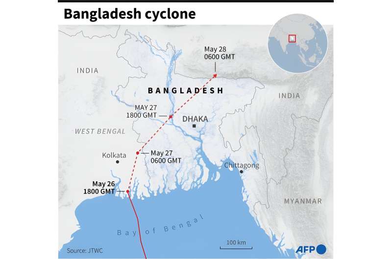 Bangladesh cyclone