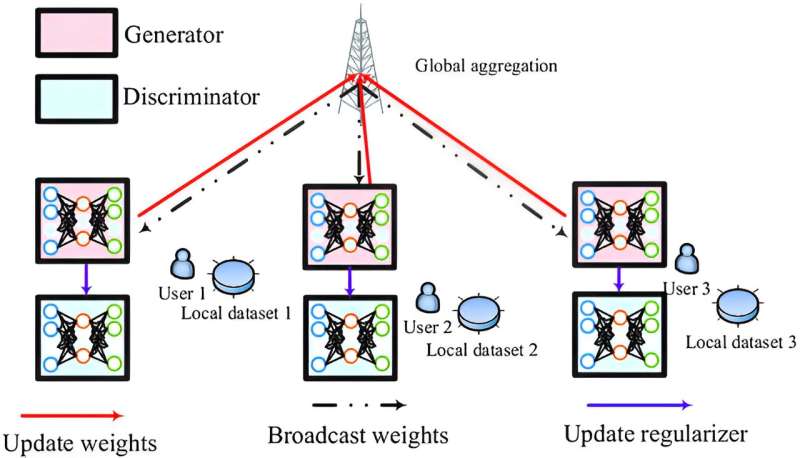 Better wireless communication made possible through machine learning