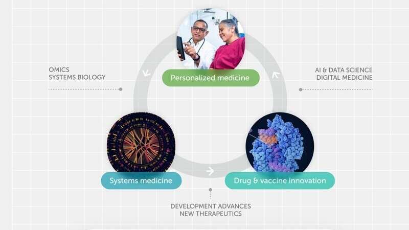 Big data, AI, and personalized medicine: scientists reveal playbook aiming to revolutionize healthcare