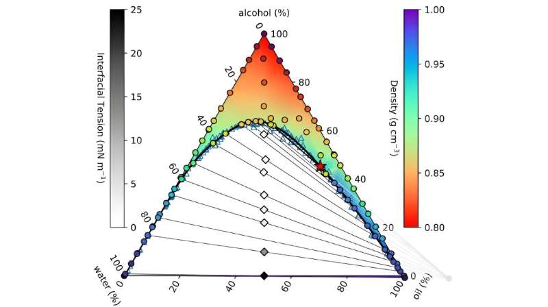 Mathematicians unencumber the secrets and techniques of ouzo’s cloudy transformation