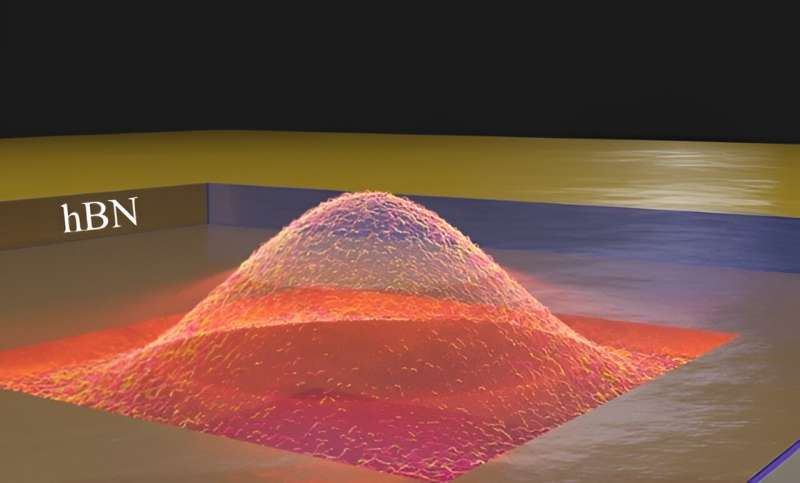 Breaking boundaries in quantum photonics: Groundbreaking nanocavities unlock new frontiers in light confinement