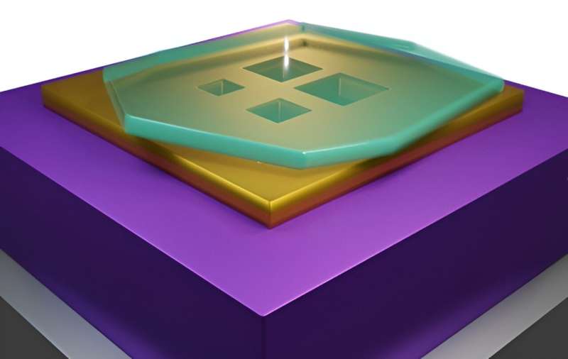 Breaking boundaries in quantum photonics: Groundbreaking nanocavities unlock new frontiers in light confinement