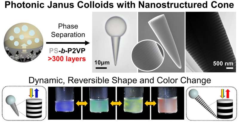 Breakthrough in nanostructure technology for real-time color display