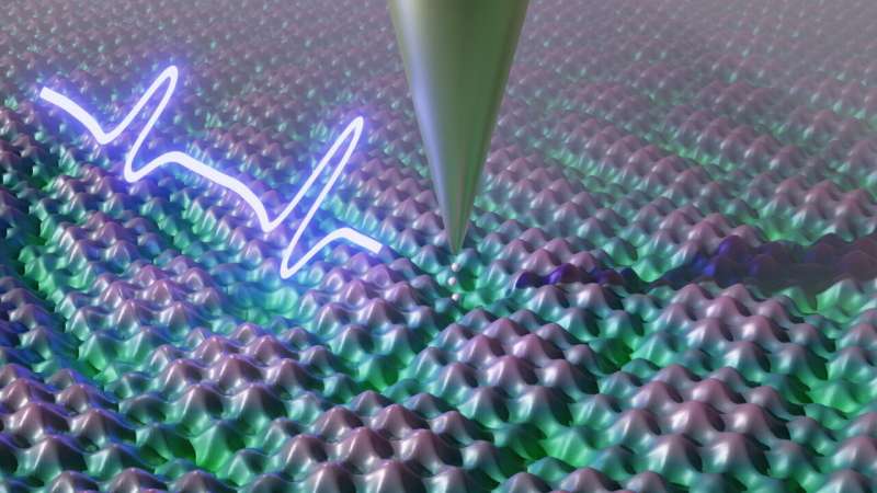 Breakthrough in quantum microscopy: Researchers make electrons visible in slow motion