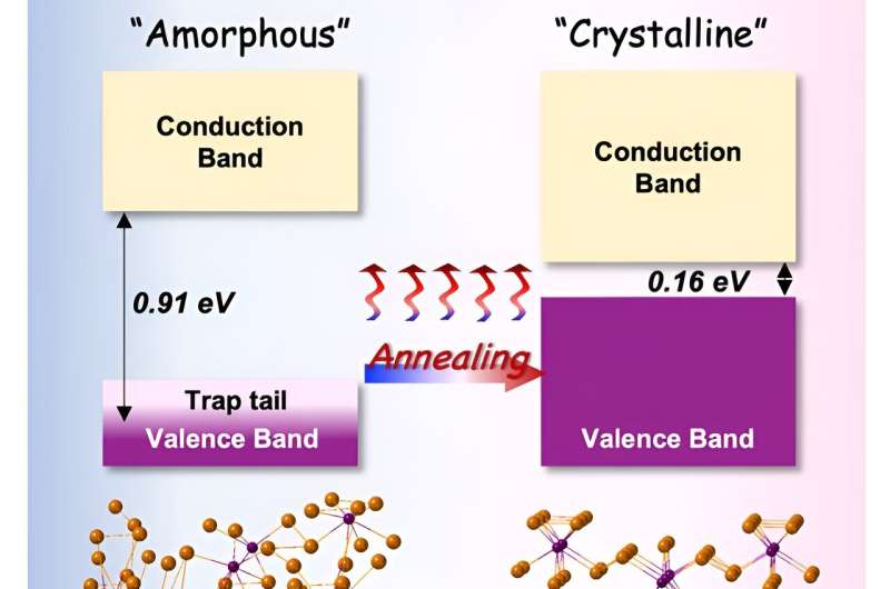 Breakthrough in the process for mass fabricating an exotic quasi-one-dimensional material