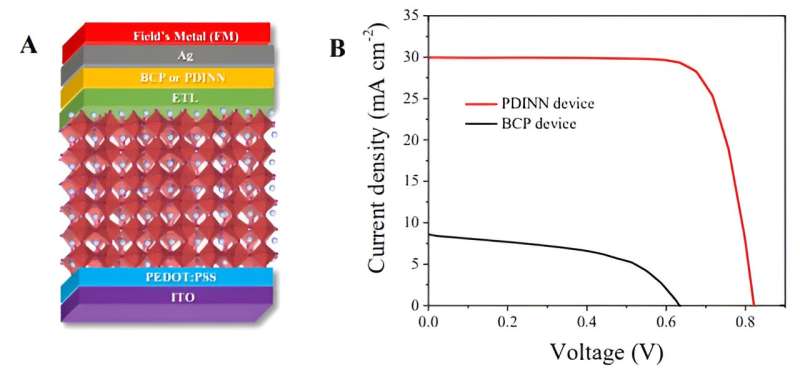 Nghiên cứu đột phá nâng cao tính ổn định và hiệu quả của pin mặt trời perovskite
