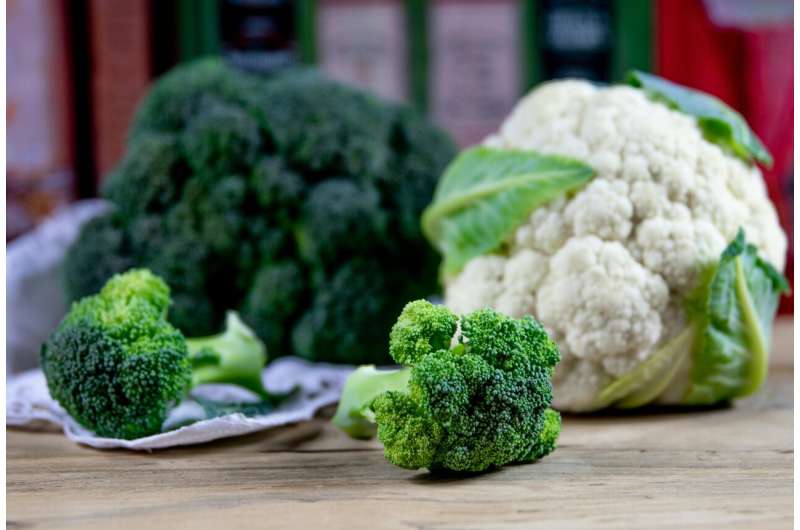broccoli cauliflower kale
