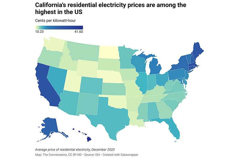California is wrestling with electricity prices—how to design a system to fix the grid while keeping prices fair