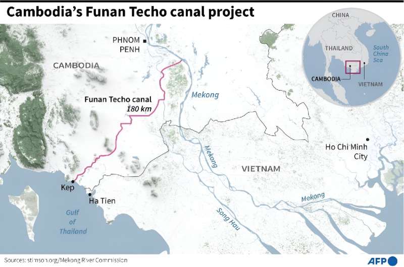 Cambodia's Funan Techo canal project