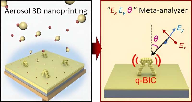 Can large-area, three-dimensional metamaterials revolutionize optical sensing?