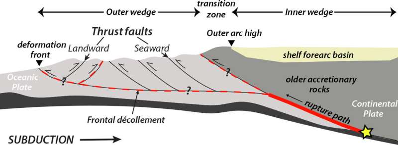 Cascadia Subduction Zone, one of Earth's top hazards, comes into sharper focus