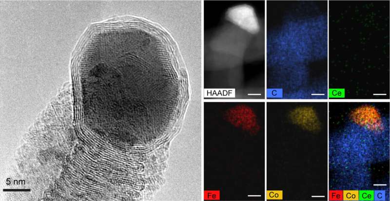Catalytic combo converts CO2 to solid carbon nanofibers