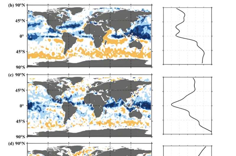 CFOSAT wind and wave observations reveal the seasonal variations in wave-induced stress over global ocean
