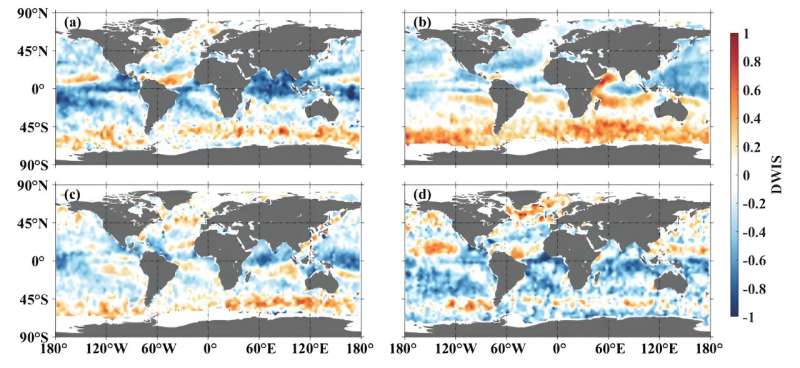 CFOSAT wind and wave observations reveal the seasonal variations in wave-induced stress over global ocean