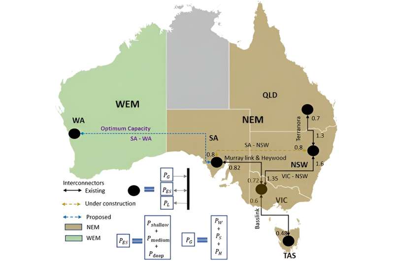 Charting a cost-efficient path to a renewable energy grid for Australia