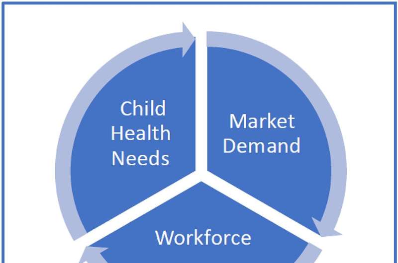 Child health and the US pediatric subspecialty workforce: Planning for the future