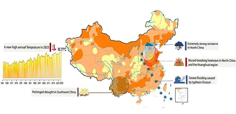 Las temperaturas anuales en China en 2023 alcanzan un nuevo récord con peligrosas inundaciones y sequías