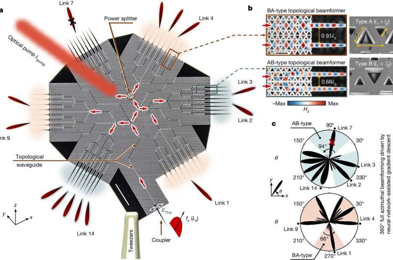 Chip that steers terahertz beams sets stage for ultrafast internet of the future