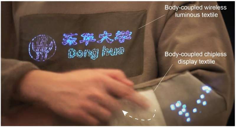 Chipless fiber for wireless visual-to-digital transmission that senses interactions with the human body
