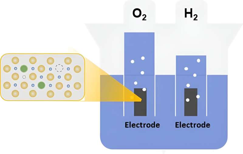 Chung-Ang University researchers develop a low-cost catalyst for green hydrogen production