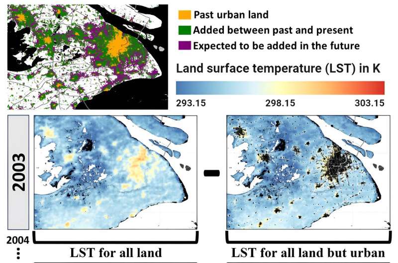 City sprawl now large enough to sway global warming over land