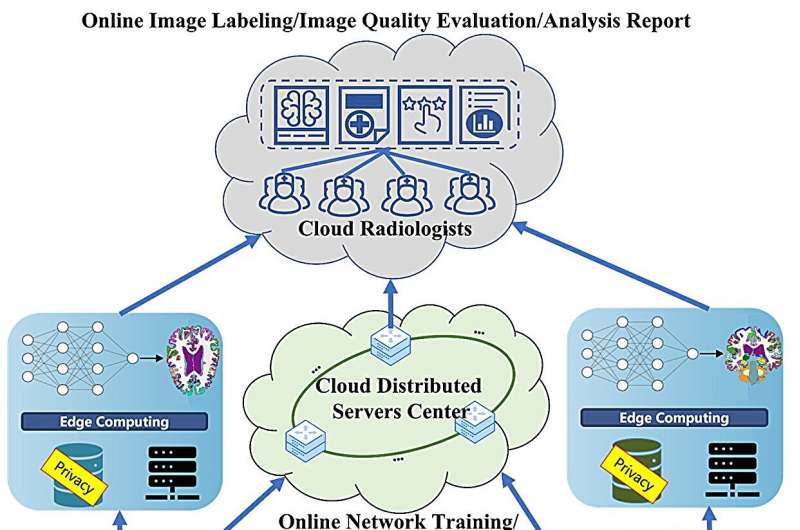 Cloud-magnetic resonance imaging system in the 6G and AI era