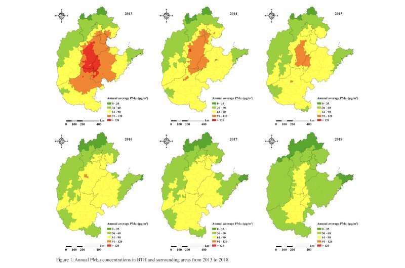 Coal emissions reductions and mortality in China