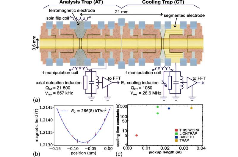 Cold antimatter for quantum state-resolved precision measurements