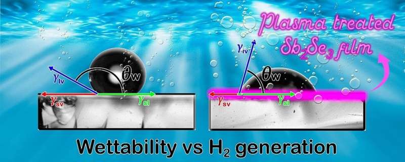 Collaborative experiment leads to material modified for use in solar-driven water splitting to produce hydrogen