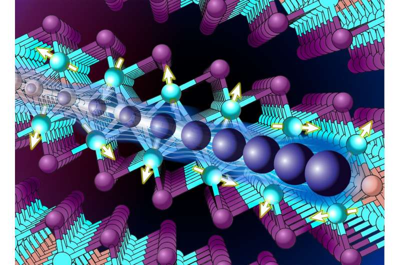 Químicos da Columbia criam o primeiro férmion pesado 2D
