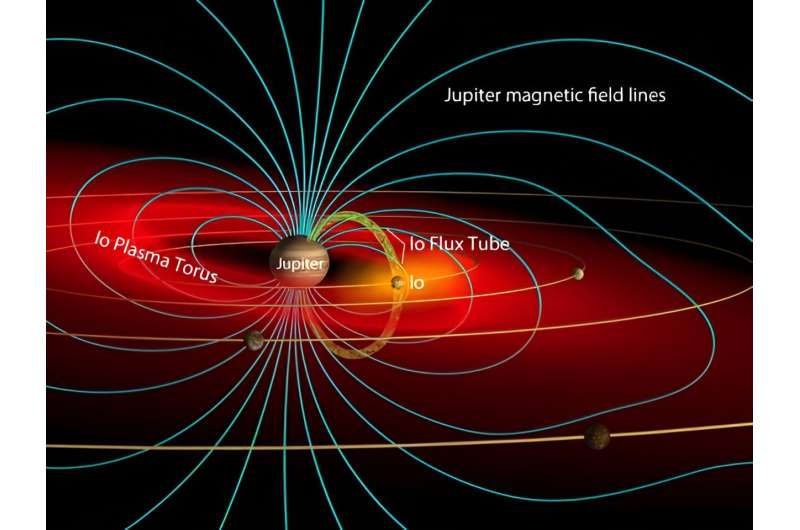 Comparing two proposed NASA missions to Jupiter's moon Io