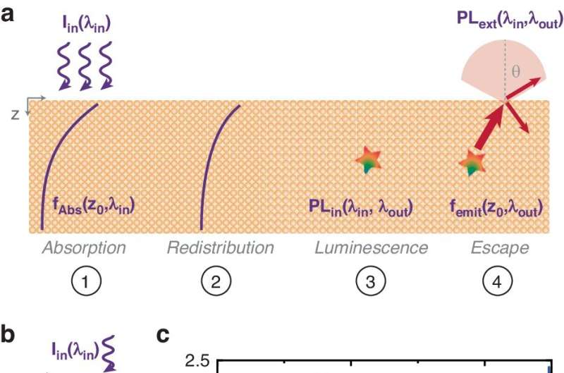 Comprehensive model of the quantum-mechanical effects behind photoluminescence in thin gold films