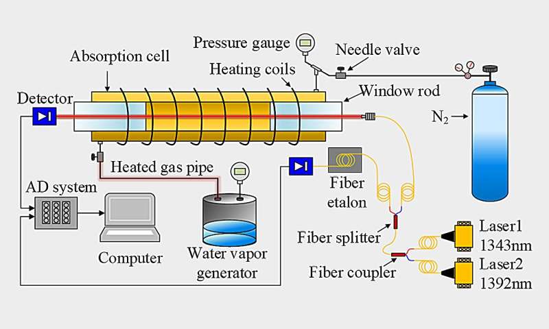 Concentration-independent pressure sensing method developed for high-temperature combustion diagnostics