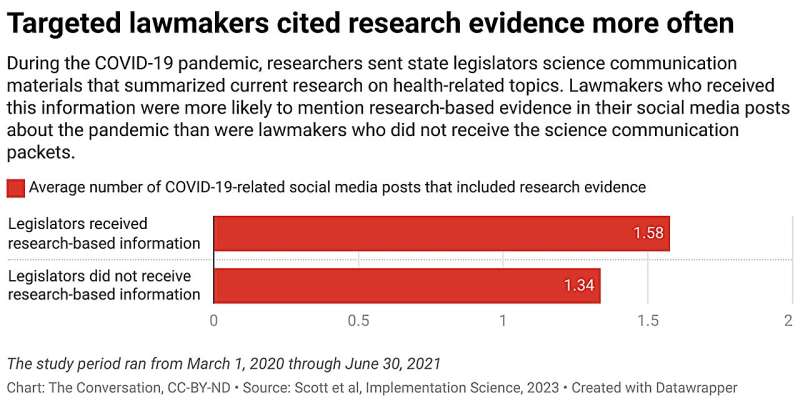 Connecting researchers and legislators can lead to policies that reflect scientific evidence