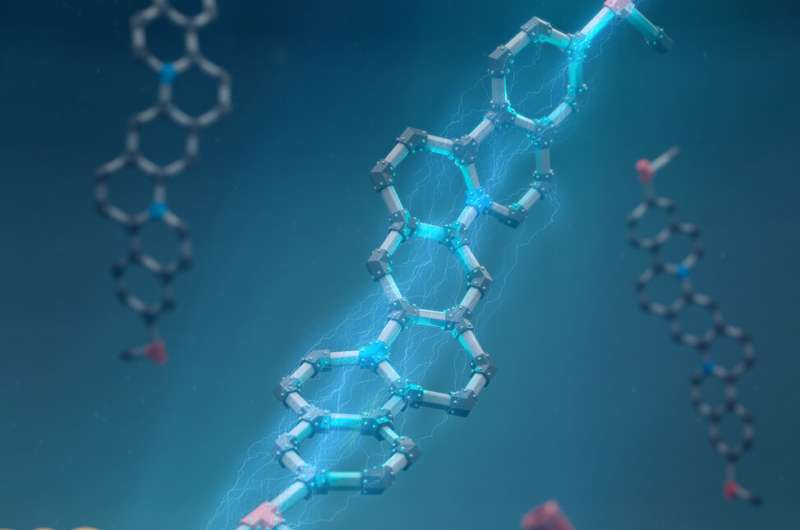 Controlling molecular electronics with rigid, ladder-like molecules