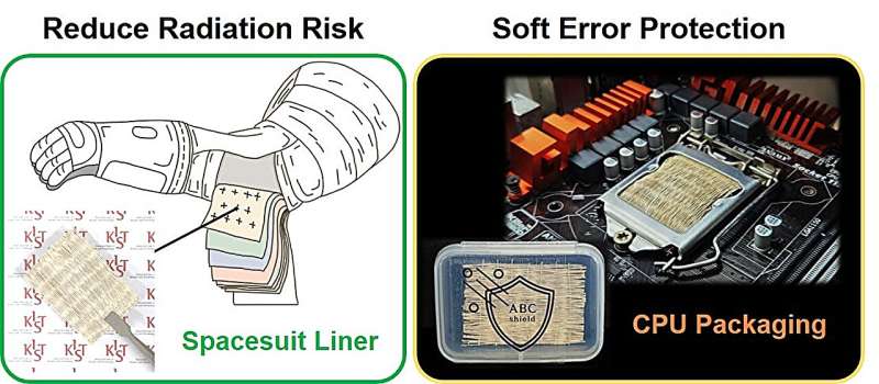 Cosmic radiation is an obstacle to space travel...stop it with BNNT fibers!