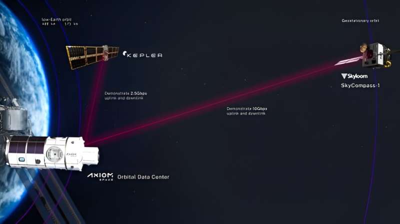 Could we put data centers in space?