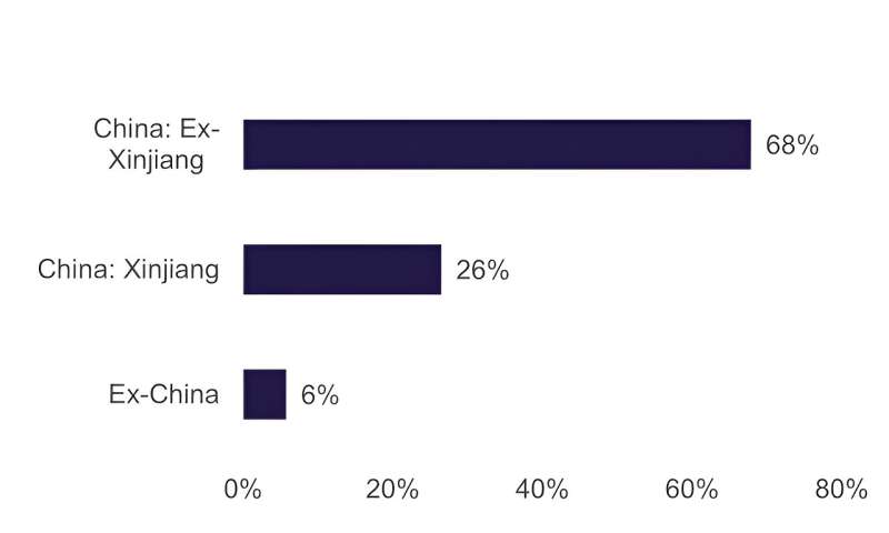 Critical mineral power: Australia's silicon future