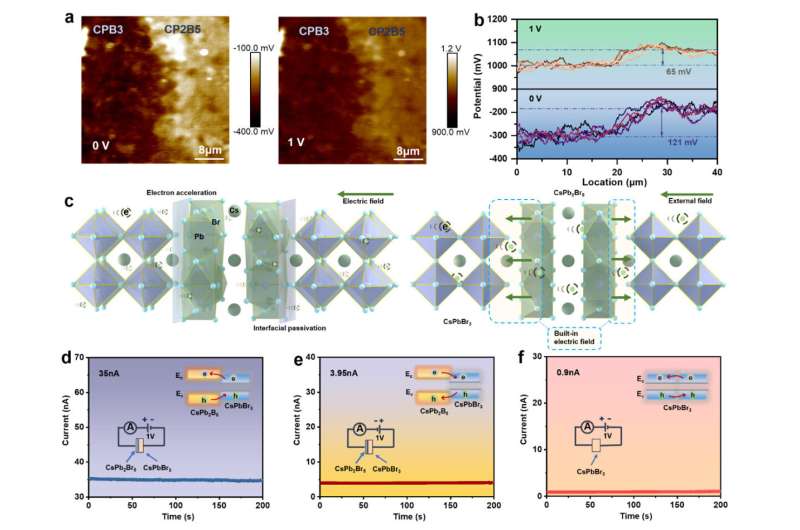 CsPbBr3 out-of-phase perovskite helps highly sensitive X-ray detection