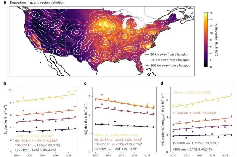 La reducción de la contaminación atmosférica aumenta la contaminación a nivel del suelo, según revela un estudio