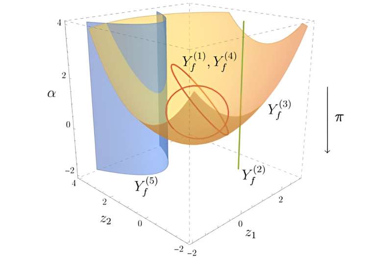 Cutting-Edge Mathematics Provides New Tool for Particle Collision Puzzle