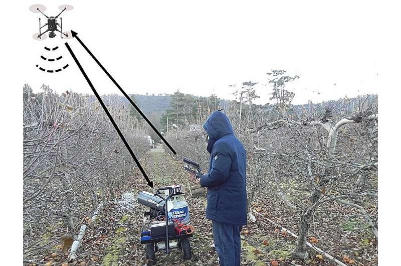 Cyber-physical heating system may protect apple blossoms in orchards
