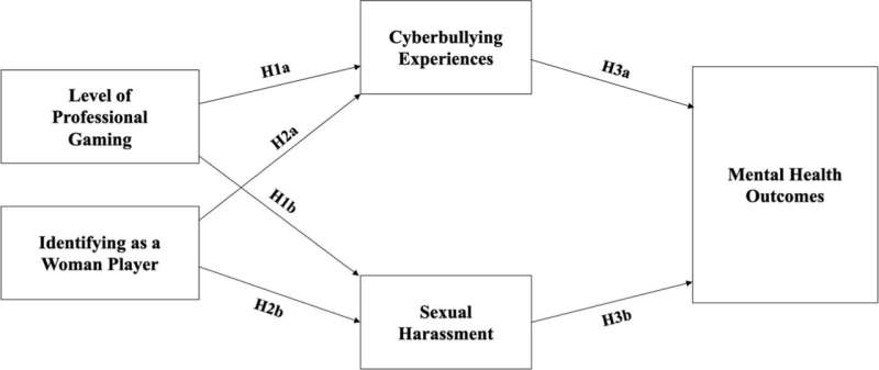 Cyberbullying and sexual harassment rampant in esports